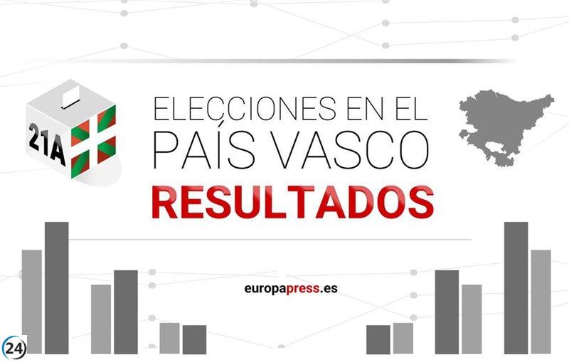 Resultados en tiempo real de las elecciones vascas de 2024