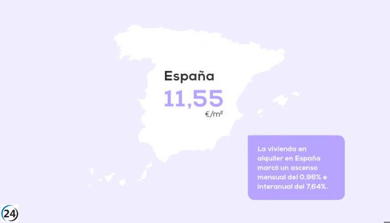 El alquiler aumenta un 8% interanual en abril según datos de pisos.com