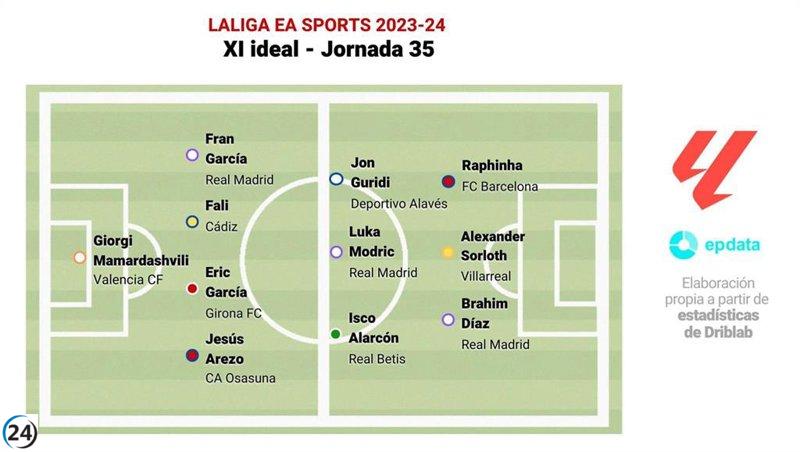 El equipo ideal de la jornada 35 de LaLiga según EP Deportes