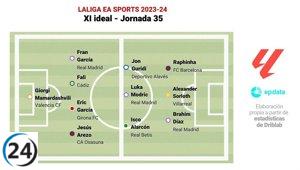 El equipo ideal de la jornada 35 de LaLiga según EP Deportes