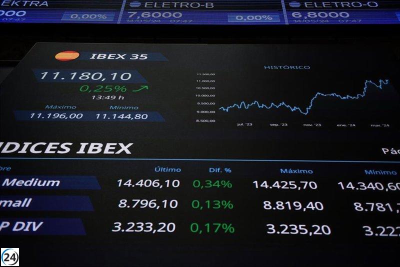 La bolsa española sube ligeramente en la apertura de la semana, alcanzando los 11.340 puntos.