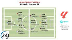 El once ideal de la jornada 37 de LaLiga según EP Deportes