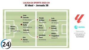 El equipo ideal de la jornada 38 de LaLiga según EP Deportes.