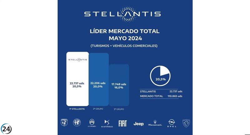 Stellantis arrasa en el mercado español con un 20% de cuota y 22.737 matriculaciones en mayo