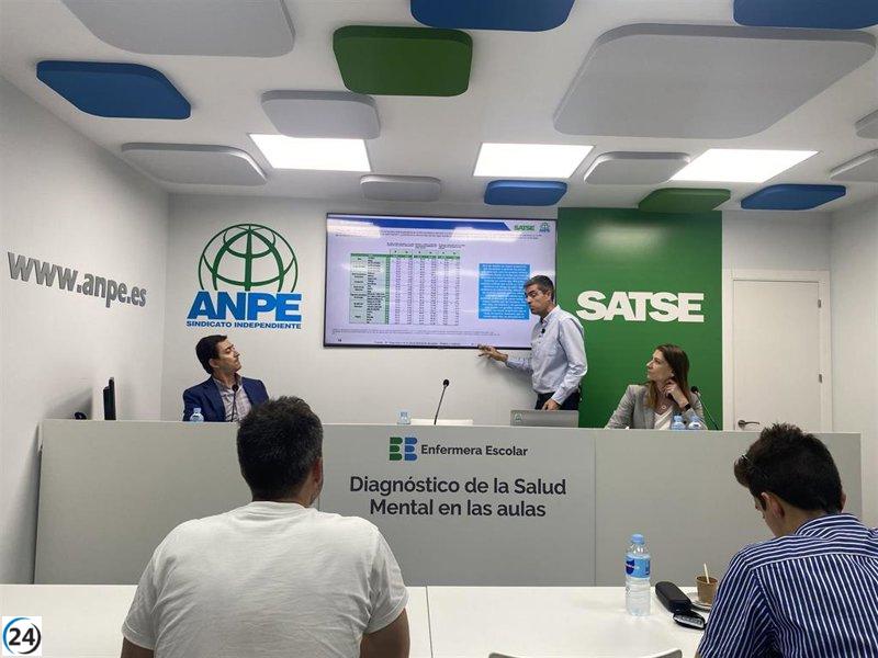Alumnos con problemas de salud mental afectan al 86,1% de enfermeras escolares, revela investigación.