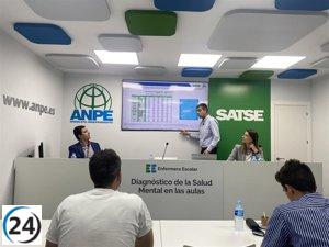 Alumnos con problemas de salud mental afectan al 86,1% de enfermeras escolares, revela investigación.