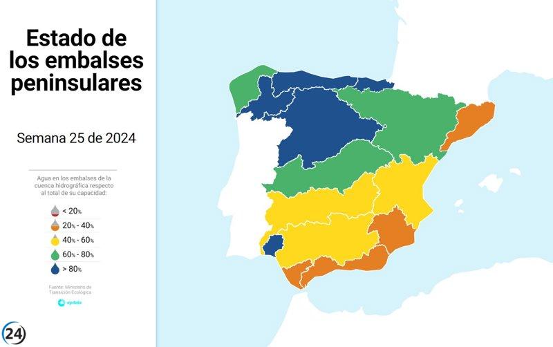 Descenso del nivel de agua en reservas hídricas y cuencas catalanas a niveles preocupantes.