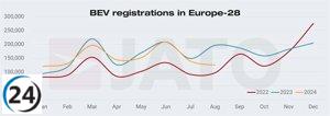 Descenso récord en las ventas de vehículos eléctricos en Europa, informa Jato Dynamics.