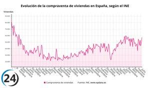 Registro histórico de compraventa de viviendas en julio, con un aumento del 19,4% desde 2007.
