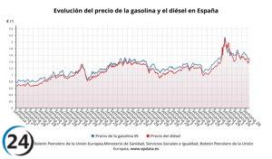 El gasóleo experimenta un aumento del 0,57% esta semana, mientras que la gasolina se estabiliza.