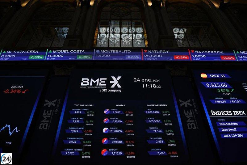 El Ibex 35 se mantiene en 11.600 puntos tras una caída del 0,8% al cierre.