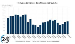 Las ventas de automóviles en España aumentan un 6,4% en noviembre, alcanzando las 83.339 unidades.