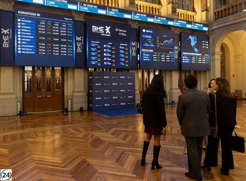El Ibex 35 supera los 12.000 puntos en medio de la jornada, impulsado por el sector bancario.