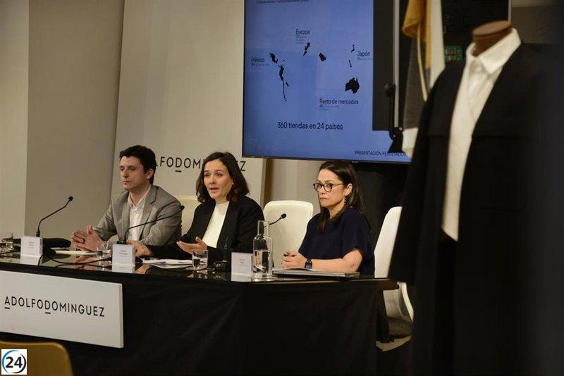 Adolfo Domínguez logra disminuir sus pérdidas un 40% tras alcanzar ventas históricas en once años.