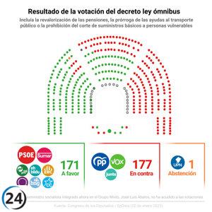 Caen las extensiones del Plan Moves III para 2025 tras el fracaso del decreto 'ómnibus'