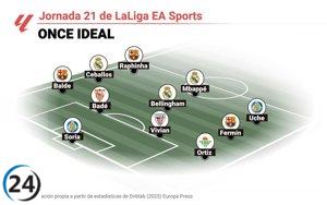 Las estrellas de la jornada 21 de LaLiga EA Sports según EP Deportes