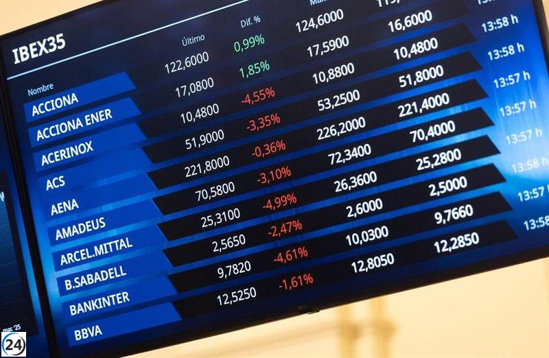 El Ibex 35 avanza un 1,8% y se aferra a los 12.500 puntos en medio de la incertidumbre sobre aranceles.