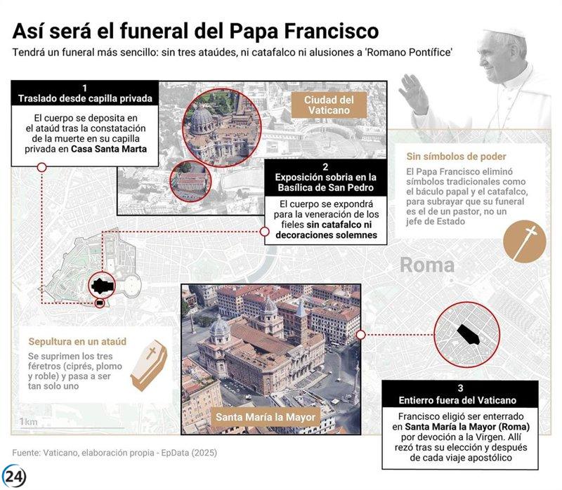 Vaticano en transición: lo que sigue tras el fallecimiento del Papa Francisco y el proceso de sus honras fúnebres.