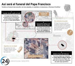 Vaticano en transición: lo que sigue tras el fallecimiento del Papa Francisco y el proceso de sus honras fúnebres.