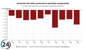 El déficit comercial se eleva un 58,2% en los dos primeros meses del año, alcanzando 9.618 millones de euros.