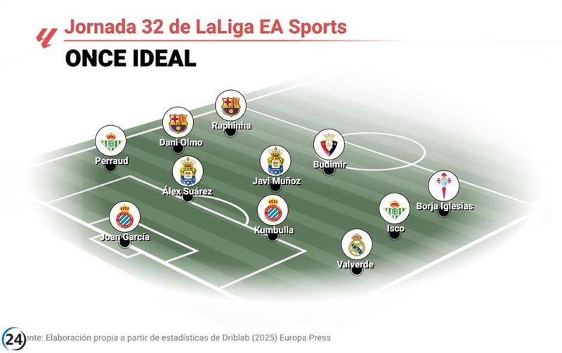 Equipo destacado de la jornada 32 de LaLiga EA Sports según EP Deportes.