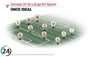 Equipo destacado de la jornada 32 de LaLiga EA Sports según EP Deportes.