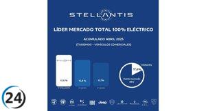 Stellantis domina el mercado español de vehículos eléctricos con 5.111 ventas hasta abril.