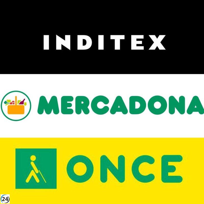 Inditex lidera en reputación empresarial y Juan Roig es el empresario más destacado por séptimo año, revela Mercados Responsables.