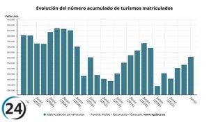 Las ventas de automóviles crecen un 13,9% en el primer semestre, superando las 609.800 unidades.