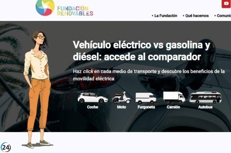 Fundación Renovables presenta una herramienta para evaluar los beneficios de los coches eléctricos.