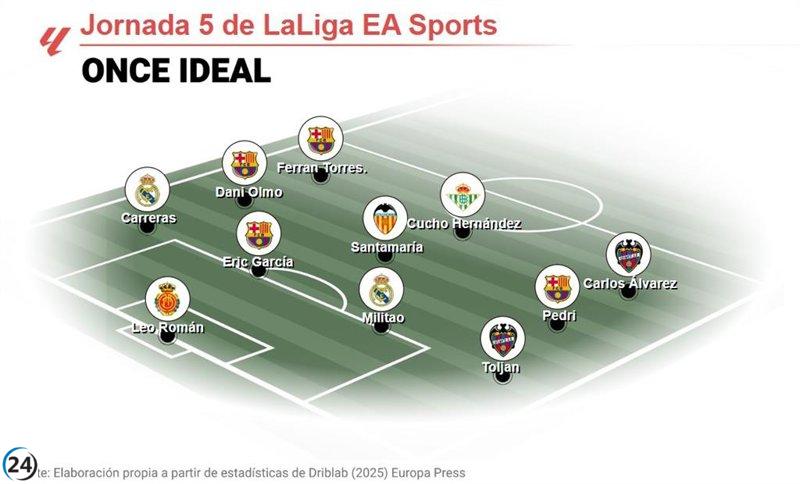 Equipo Ideal de la Jornada 5 de LaLiga EA Sports 2025-26 según EP Deportes.