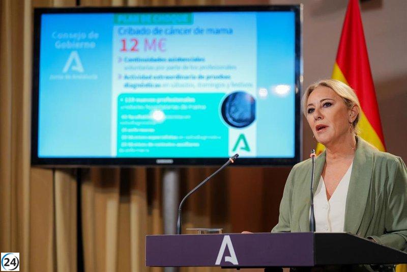 Andalucía lanzará un plan de 12 millones para completar las pruebas de cáncer de mama antes de diciembre.