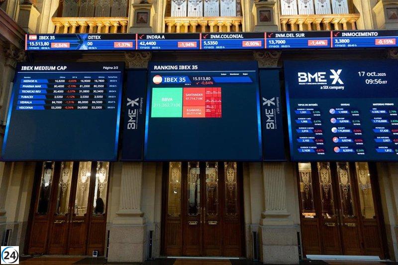 BBVA crece un 5% en bolsa mientras Sabadell sufre una caída del casi 9% tras el fallido intento de OPA.