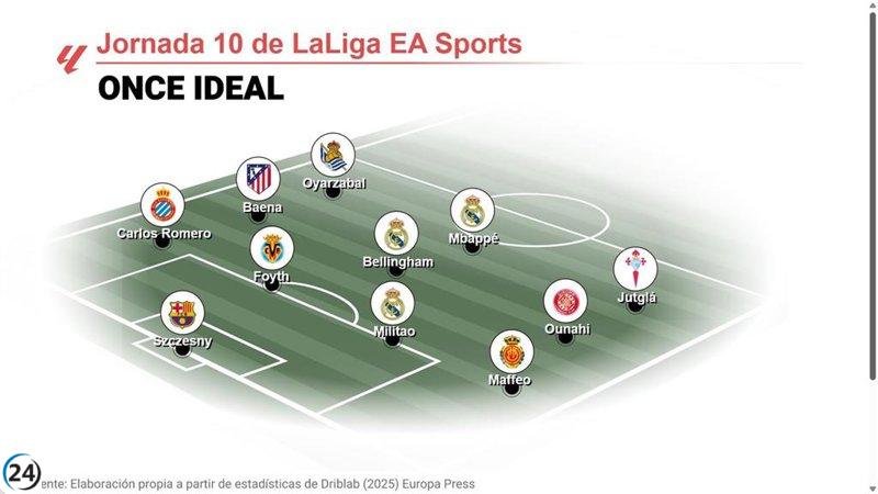 El equipo soñado de EP Deportes para la décima jornada de LaLiga EA Sports.