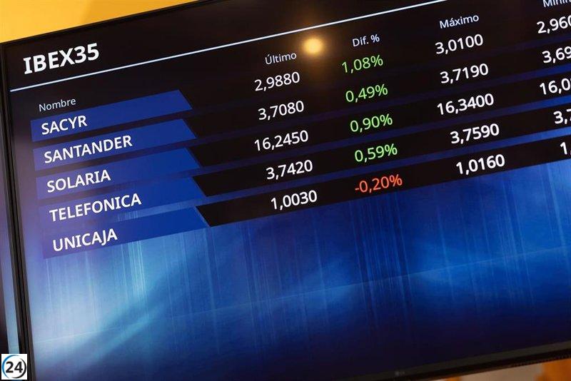 El Ibex 35 inicia el último día del año con un descenso del 0,38%, situándose en 17.285 puntos.