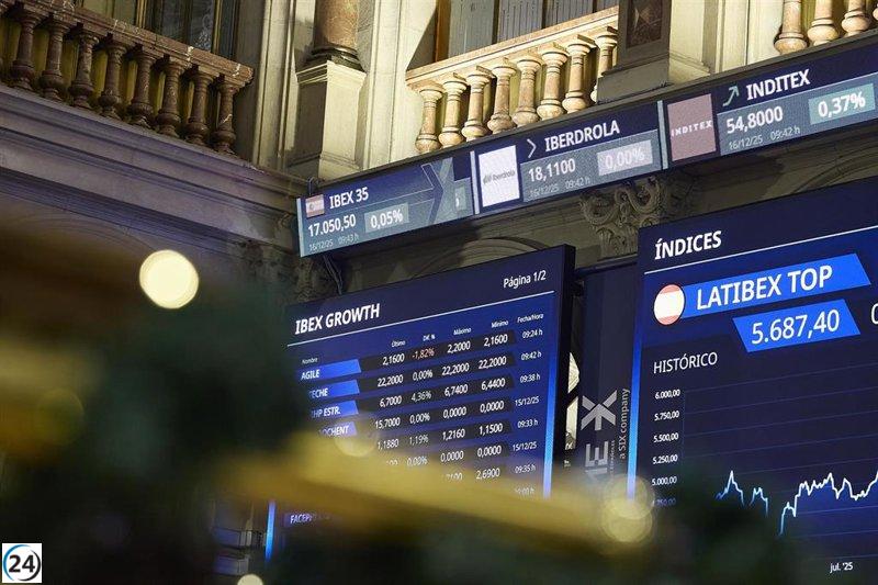 El Ibex 35 se estabiliza con una caída moderada del 0,26%, manteniéndose por encima de los 17.660 puntos.