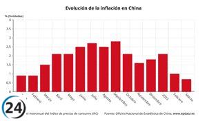 El IPC de China baja al 0,7%, su nivel más bajo desde 2021.