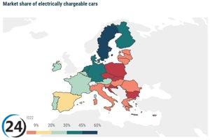 Los vehículos eléctricos tienen baja penetración en la UE debido a la renta baja.