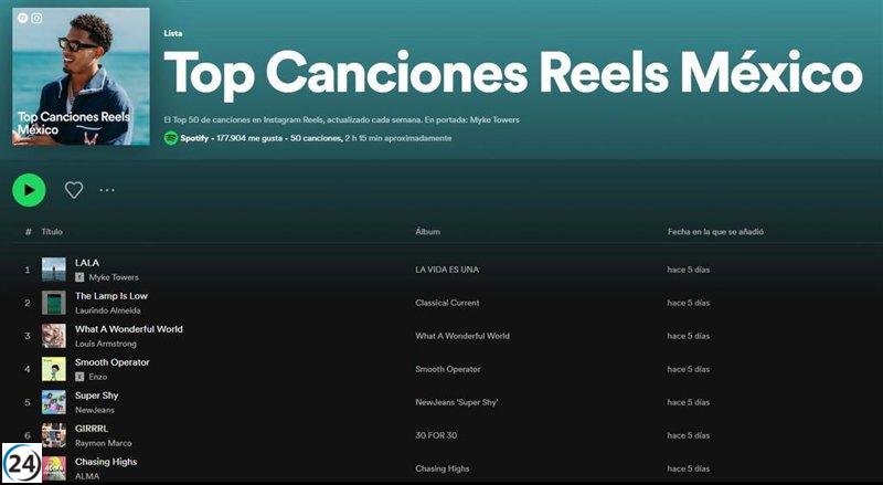 Instagram y Spotify colaboran en la recopilación de éxitos musicales en los Reels.