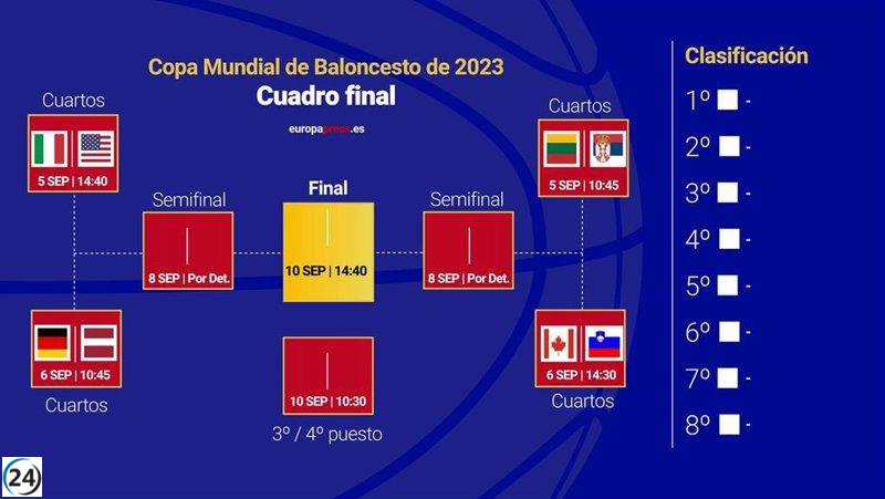 Estados Unidos y Canadá desafían a Europa en los cuartos de final del Mundial