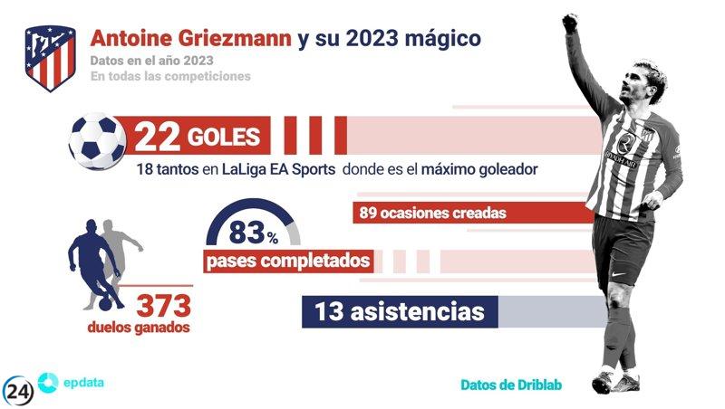 Antoine Griezmann vive un 2023 lleno de magia y éxitos.