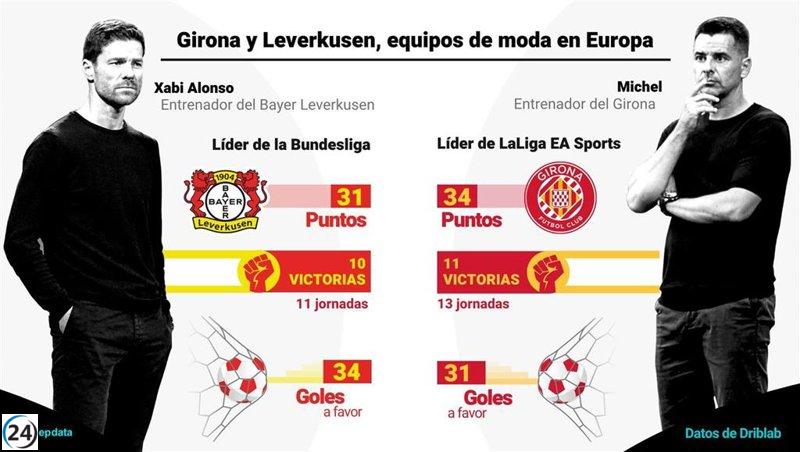 Míchel y Xabi Alonso, los referentes indiscutibles de los clubes más punteros en Europa.