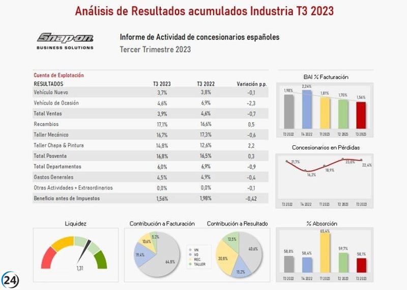 que el año anterior.